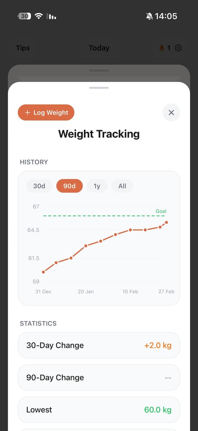 Weight tracking chart
